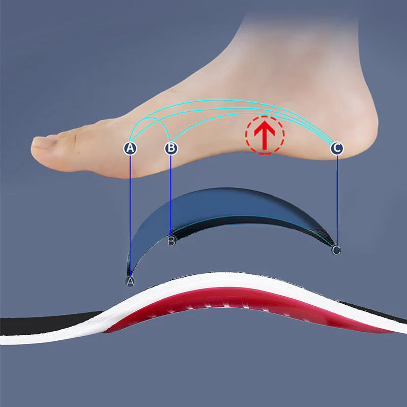 ArchEase™ - Orthopädische Einlegesohle Fußgewölbestütze - Image 3