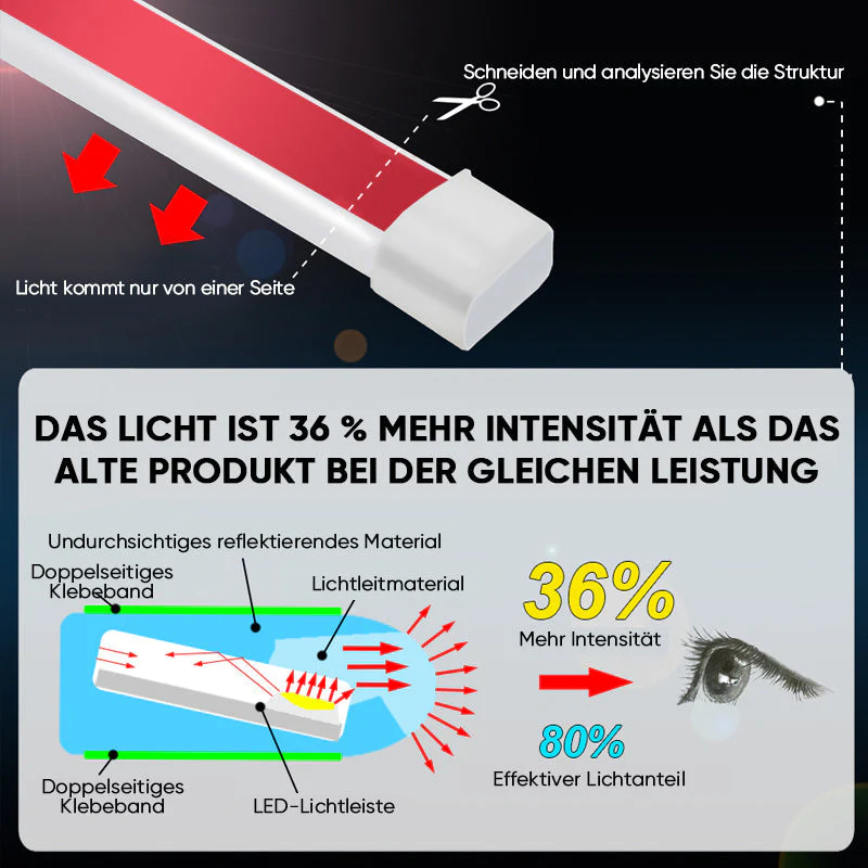 LuminX™ Auto-Haubenleuchte (1+1 GRATIS) - Image 6
